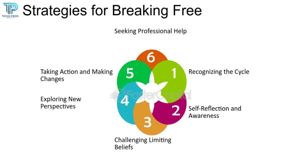 Strategies for Breaking Free from Banality