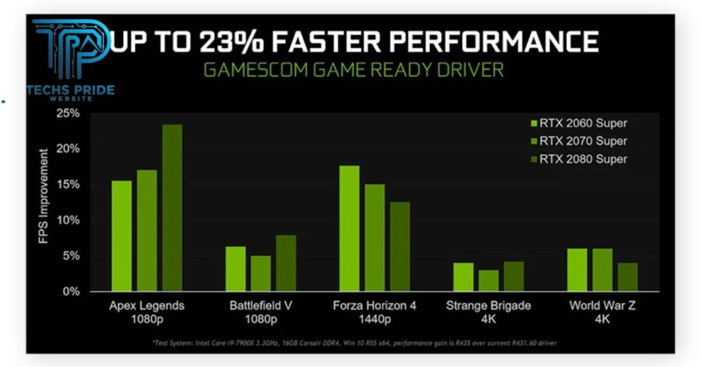 Fine-tuning Your Gameplay