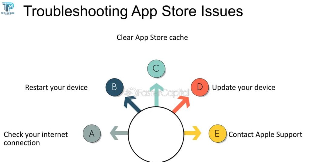 Troubleshooting App Installation Issues